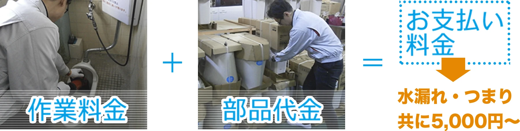 作業料金+部品代金=お支払い代金（水漏れ・つまり共に5000円から）